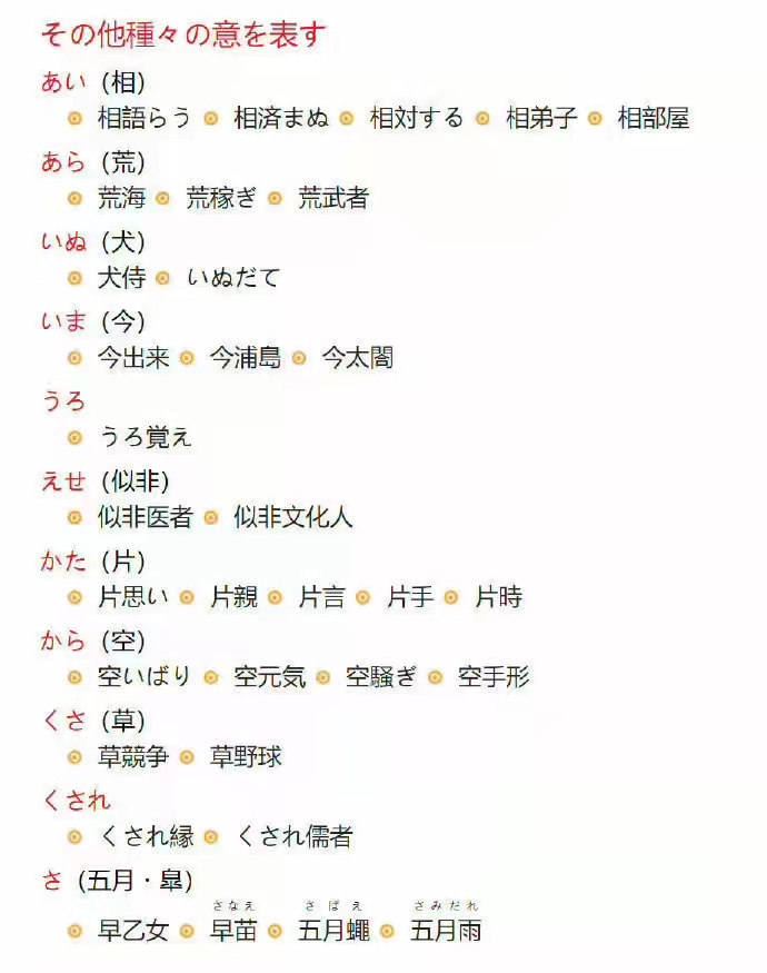 日语等级考试必背单词