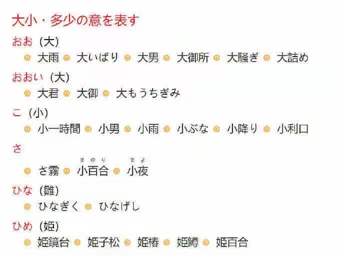 日语等级考试必背单词